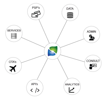 Web service / API Integration